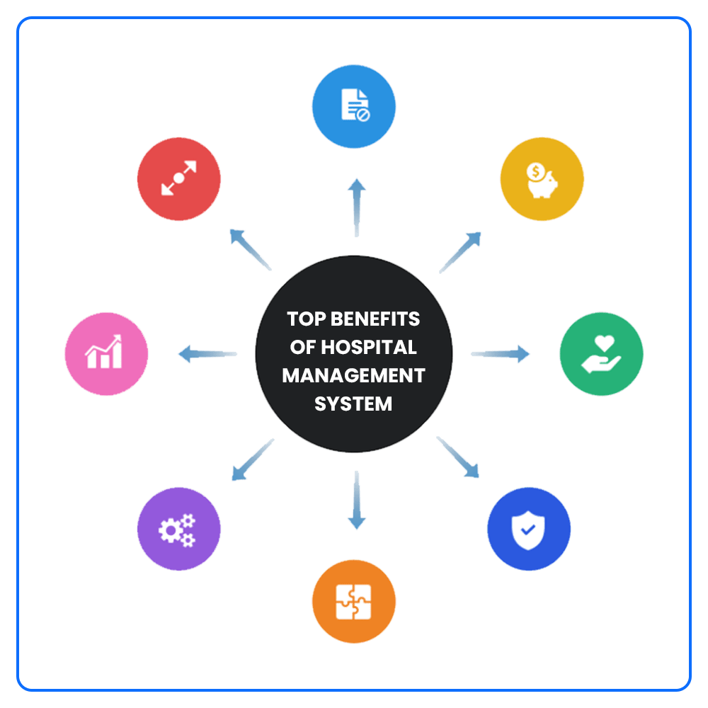 What Are The Benefits Of Hospital Management System EmedicareSoft